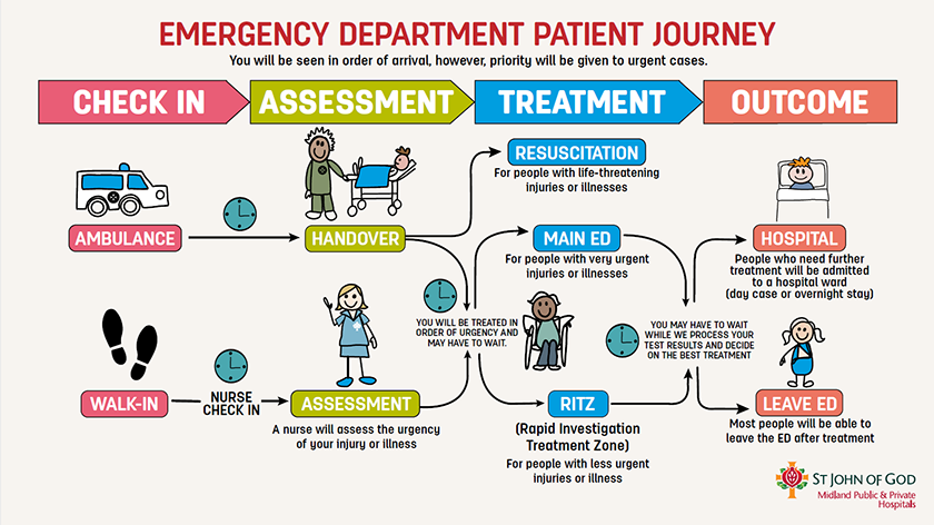 urgent care patient journey