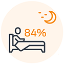 84 percent of young people remainded living in stable accomodation